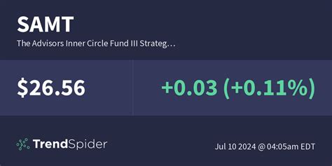 zgfax|The Advisors' Inner Circle Fund III .